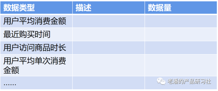 10张图，全解析SaaS的用户分层工具怎么做？附用户分层方法论